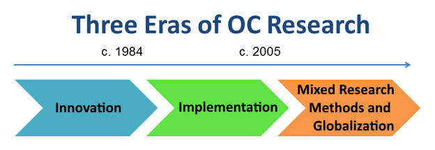 undergraduate research eras